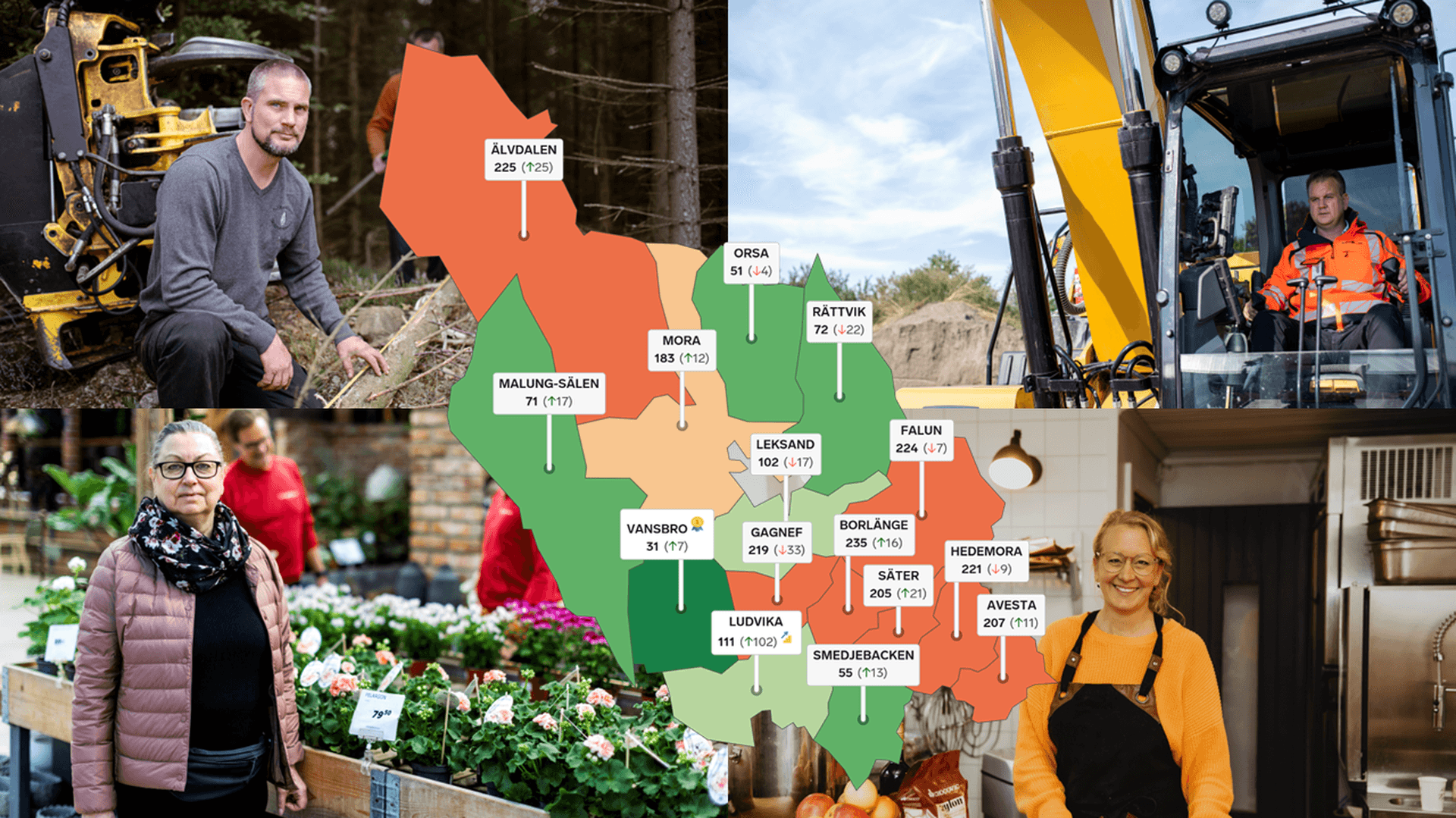 Bildkollage: Företagare och en karta över Dalarnas län som visar hur kommunerna placerat sig i rankingen av företagsklimatet 2025