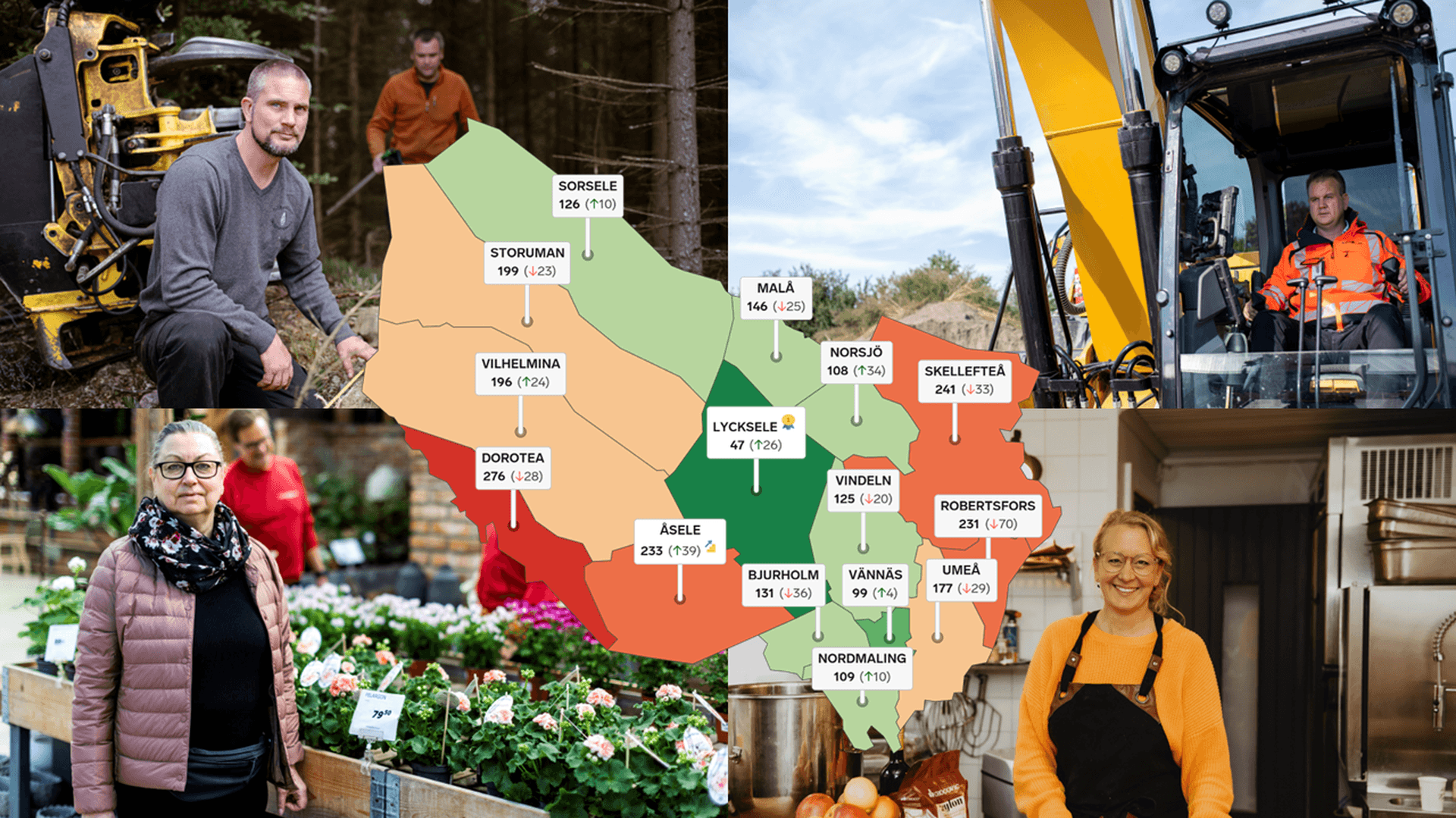 Bildkollage: Företagare och en karta över Västerbottens län som visar kommunernas placering i rankingen.
